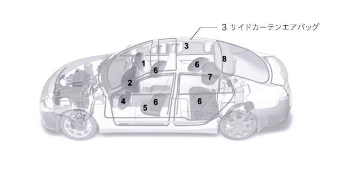 サイドカーテンエアバッグとは 住商エアバッグ システムズ株式会社